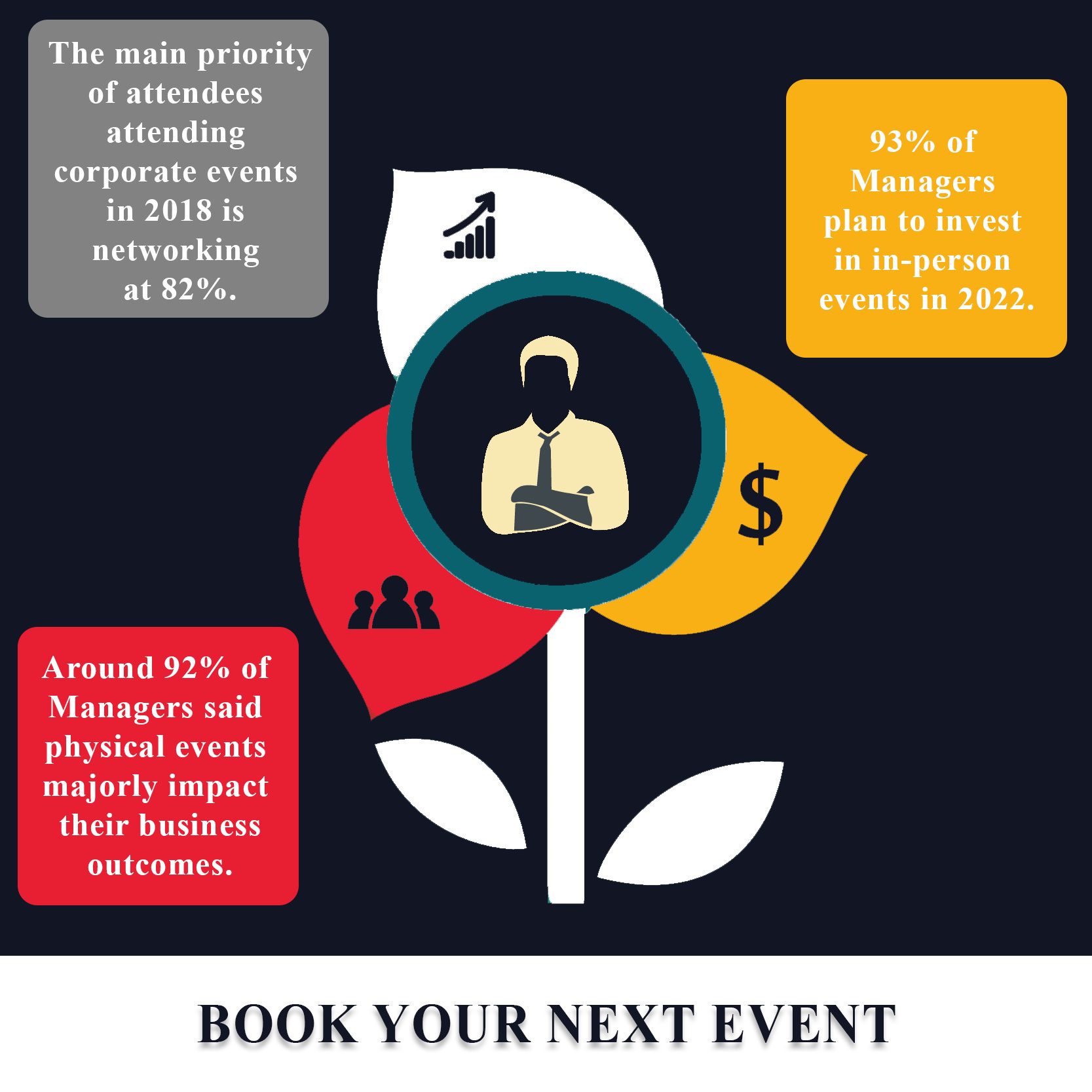 Book your event