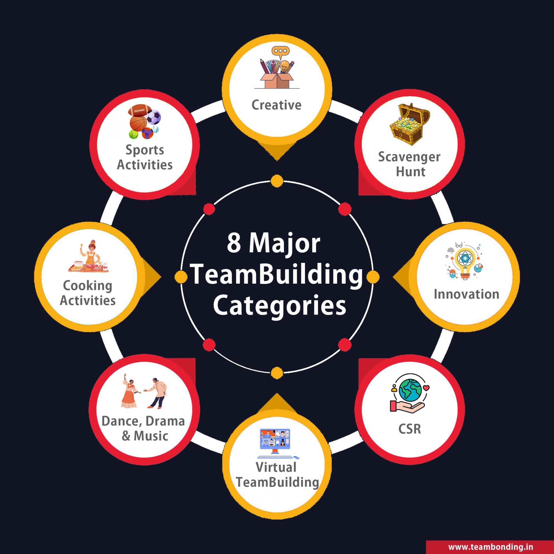 Design thinking