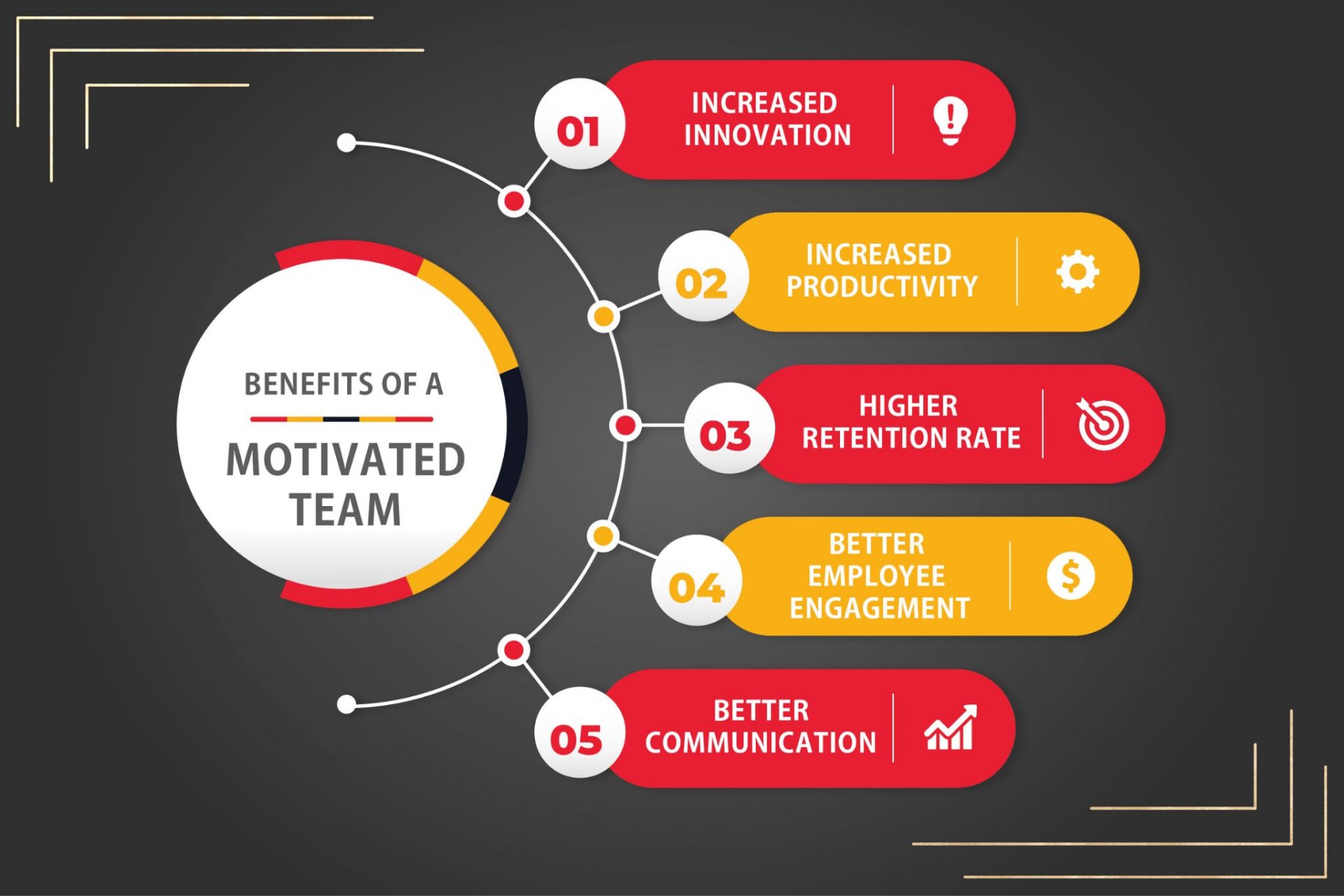 Way to motivate your team