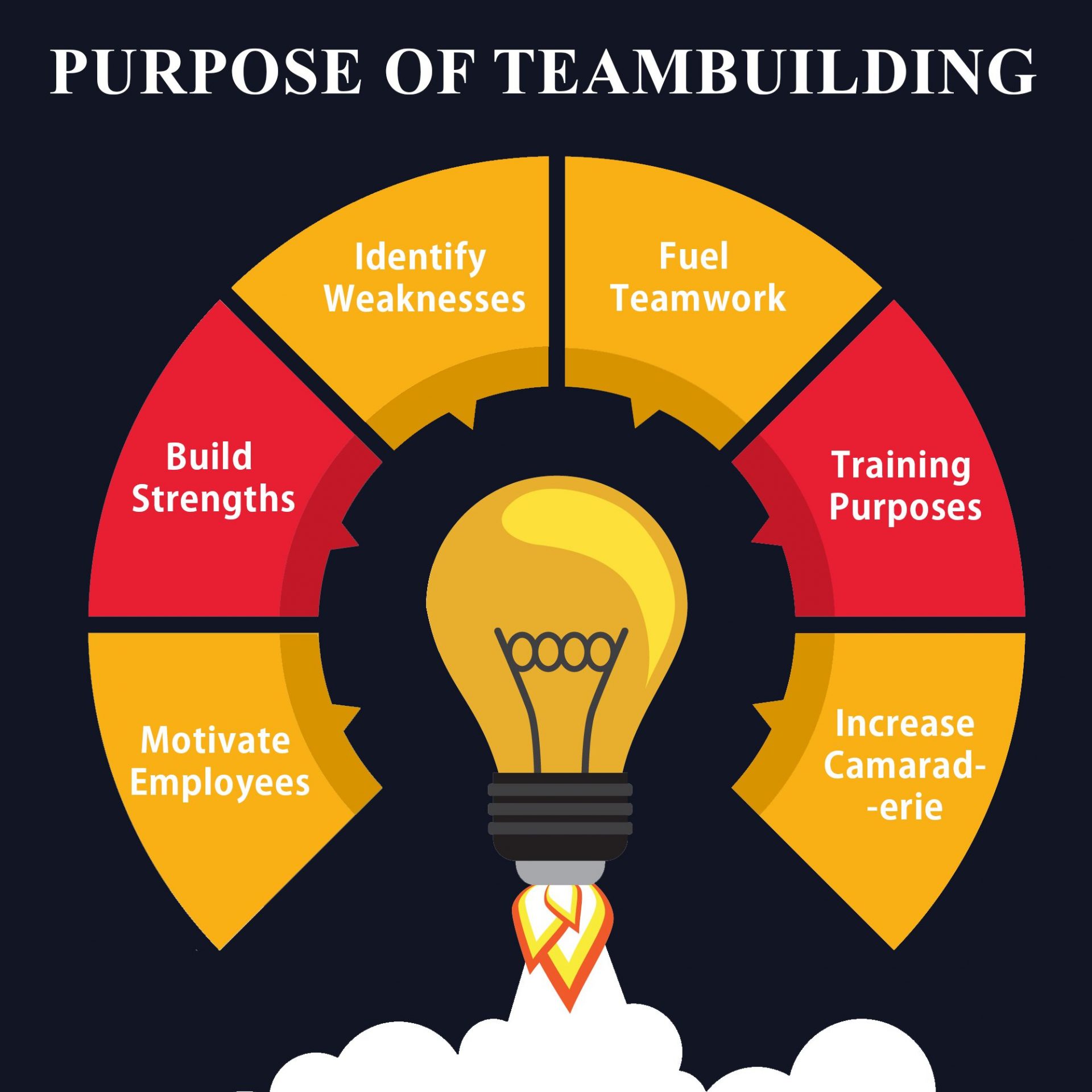 Team building