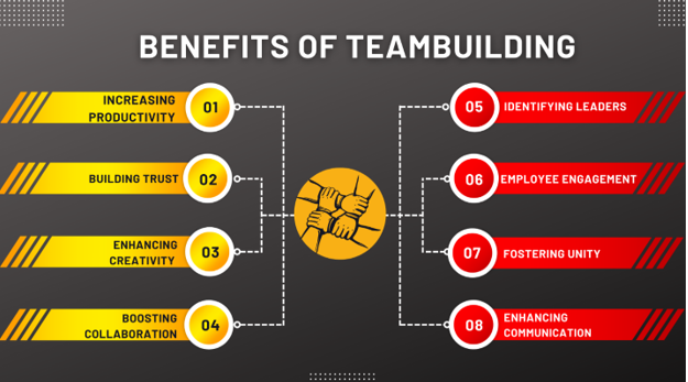21 Benefits of Team Building Activities in Your Organization